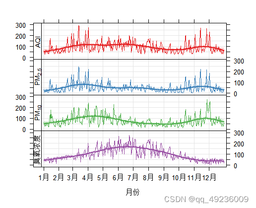 R语言使用plot函数绘制时间序列legend不显示 r语言绘制时间序列图_r语言