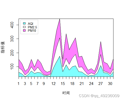 R语言使用plot函数绘制时间序列legend不显示 r语言绘制时间序列图_开发语言_04