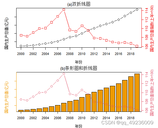 R语言使用plot函数绘制时间序列legend不显示 r语言绘制时间序列图_开发语言_10