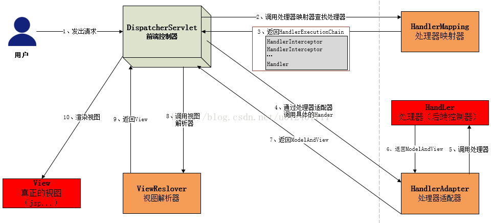 java 工作流编写 java工作流程_java 工作流编写