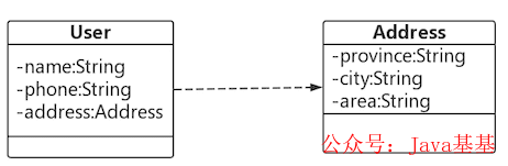 java xml判空 javalist判空_构造函数_02