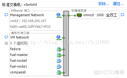 OpenStack版本怎么选 openstack v版本_OpenStack版本怎么选_03