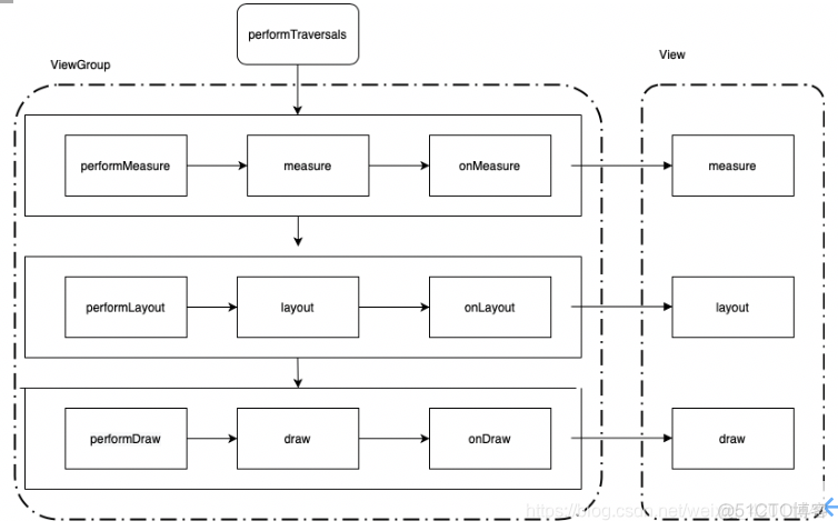 android TextView 代码 设置wrap_content 安卓改变textview值_Layout_03