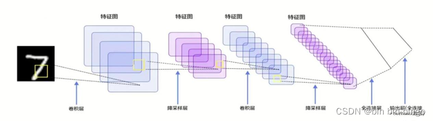 cnn lstm网络图片 cnn与lstm_课程设计_02