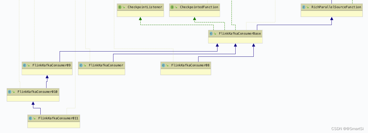 FlinkKafkaConsumer 参数 flink kafka connector_flink