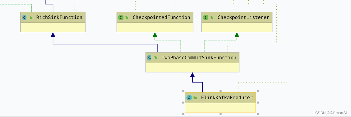 FlinkKafkaConsumer 参数 flink kafka connector_connector_03