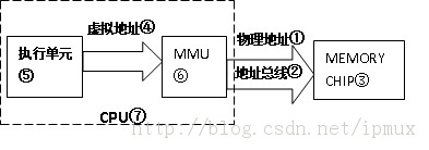 ERROR 主机不支持 任意虚拟化选 主机不支持mmu虚拟化_操作系统