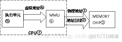 ERROR 主机不支持 任意虚拟化选 主机不支持mmu虚拟化_嵌入式