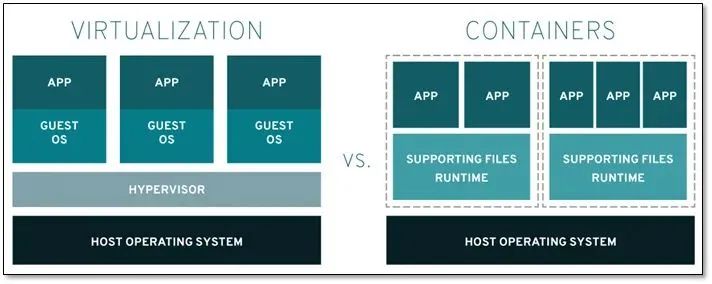 Docker运行应用后exited docker 运行程序_docker_03