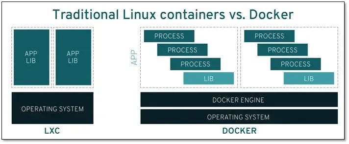 Docker运行应用后exited docker 运行程序_大数据_05