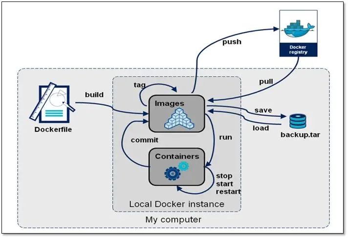 Docker运行应用后exited docker 运行程序_java_06