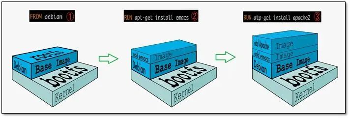 Docker运行应用后exited docker 运行程序_Docker运行应用后exited_07