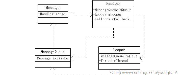 android线程栈大小 android线程与线程通信_移动开发