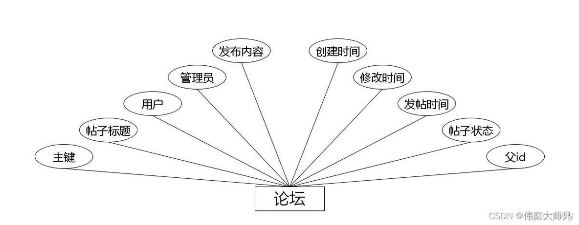 智慧农场源码 Java 智慧农场小程序_微信小程序_07