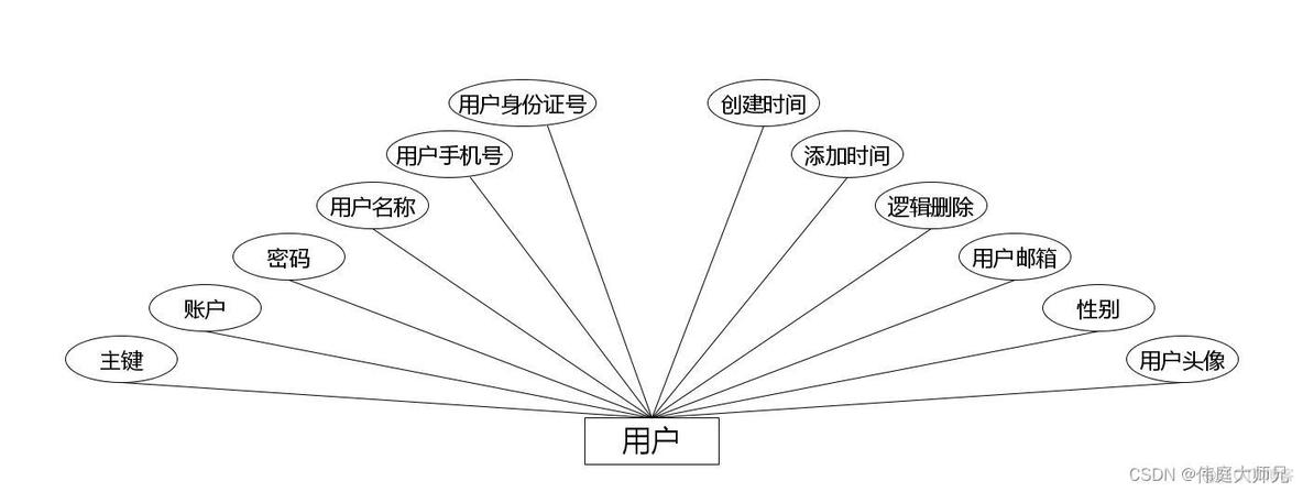 智慧农场源码 Java 智慧农场小程序_农场管理系统_08