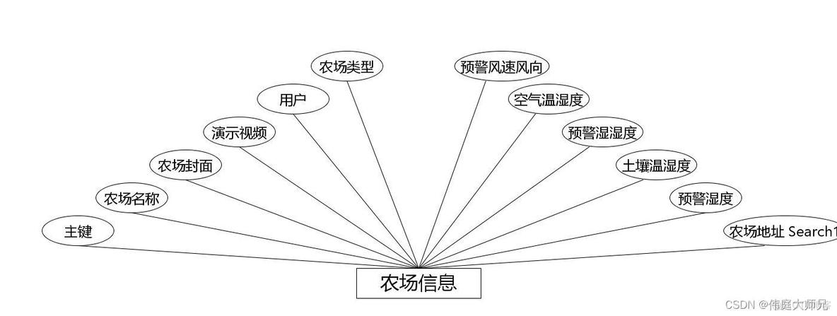 智慧农场源码 Java 智慧农场小程序_智慧农场源码 Java_09