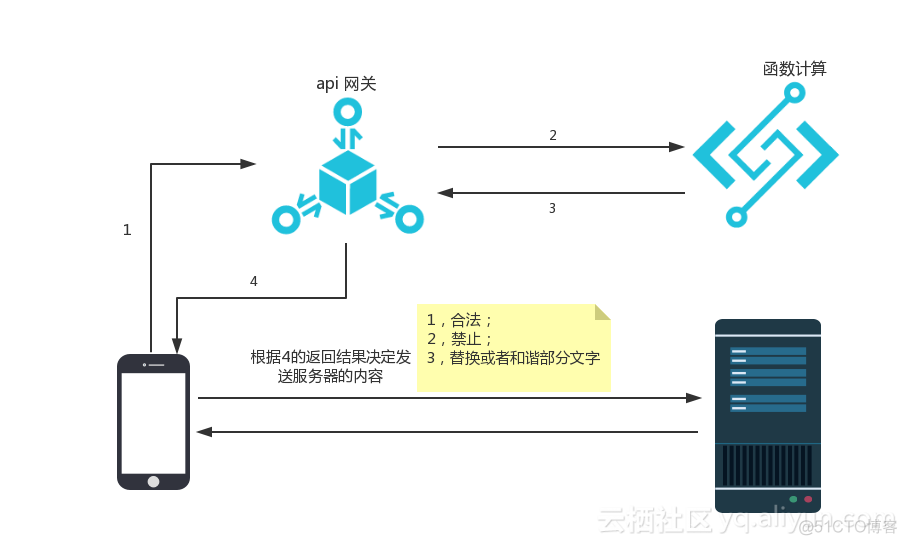 在线看视频的docker 在线看视频的好处_在线看视频的docker