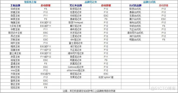 优启通可以用来装centos吗 优启通安装原版win10教程_启动盘_14