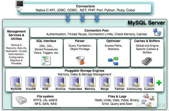 往mysql里写数据慢 mysql 写入慢_数据