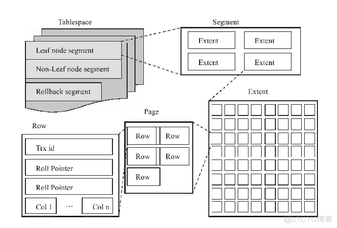 往mysql里写数据慢 mysql 写入慢_mysql 查看表是否存在_03