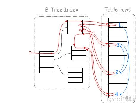 往mysql里写数据慢 mysql 写入慢_mysql 插入慢_06