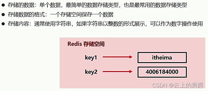 Redis存储3亿数据 redis存储大量数据_nosql_02