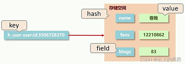 Redis存储3亿数据 redis存储大量数据_Redis存储3亿数据_09