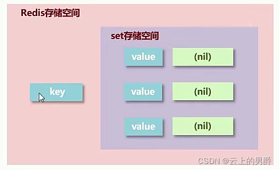 Redis存储3亿数据 redis存储大量数据_nosql_21