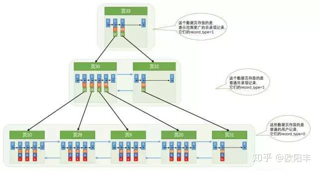 Mysql 索引 Null存储 mysql 索引列有null_二级索引_08