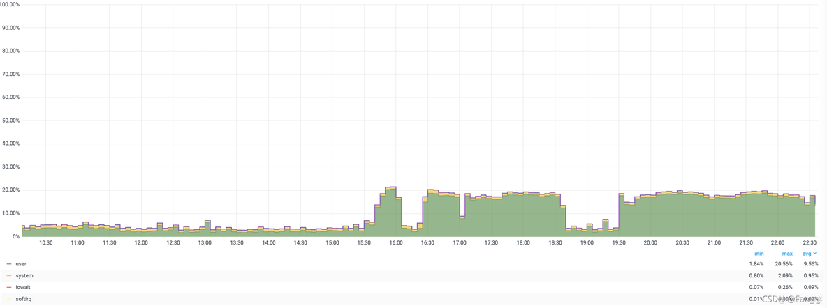 MySQL占CPU高 mysql占用cpu很高_MySQL占CPU高_03