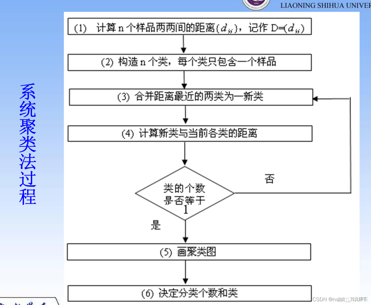 IVFPQ聚类中心数量 计算聚类中心_K-means_04