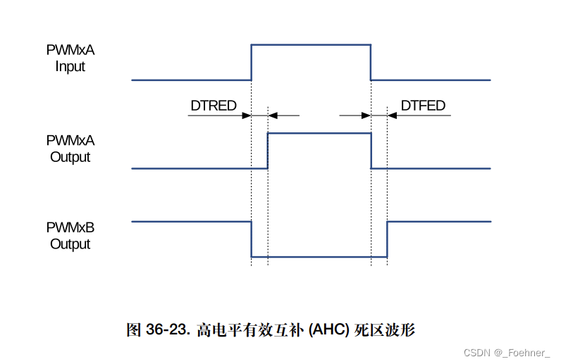 ESP32 如何扩展传感器引脚 esp32外设_参数配置_02