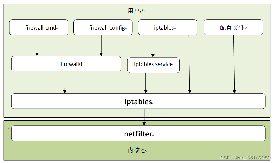 CentOS Stream 8分几个区 centos stream免费吗_centos_03