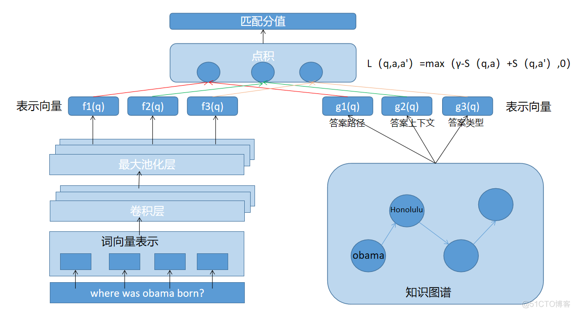 构建知识图谱 ES文档检索库 检索的技术架构 基于知识图谱的检索_ci_04