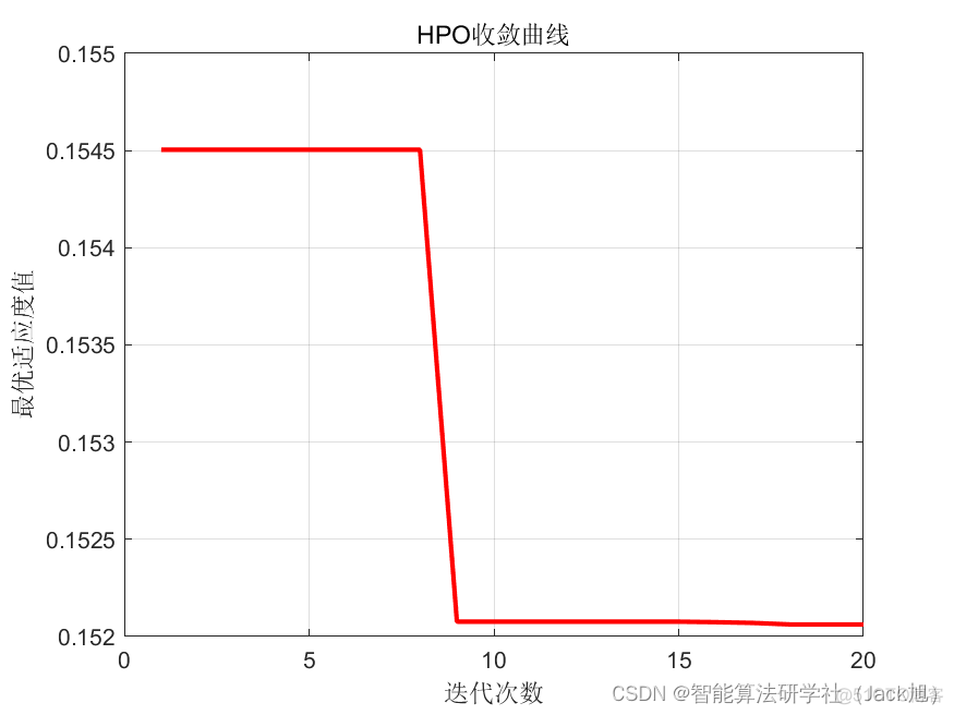 猎食者算法优化机器学习python实现 猎食者怎么用_猎食者算法优化机器学习python实现_07