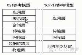 两个java系统怎么通信 java两台电脑通信_java