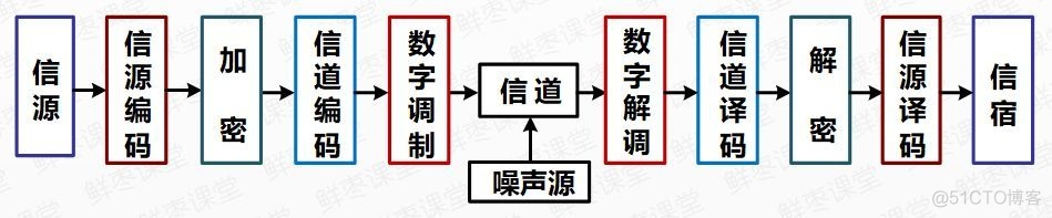 2G 3G 4G 5G网络架构 从2g到5g网络架构_虚拟化_05