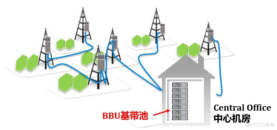 2G 3G 4G 5G网络架构 从2g到5g网络架构_虚拟化_19