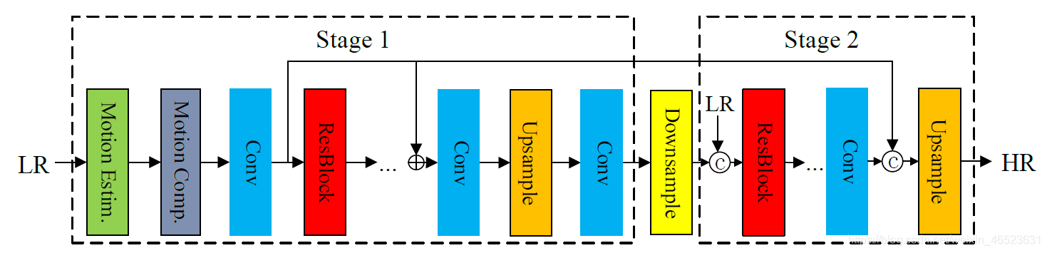 超分辨率深度学习SRCNN pytorch 实验报告 深度图超分辨率_光流_21