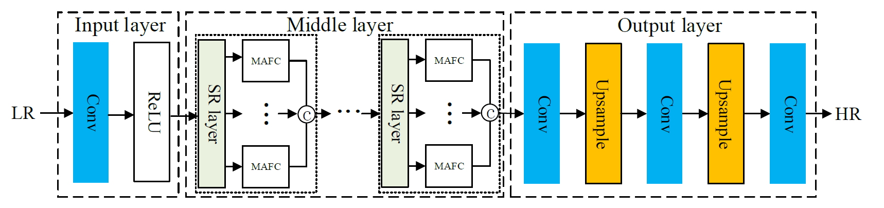 超分辨率深度学习SRCNN pytorch 实验报告 深度图超分辨率_深度学习_22