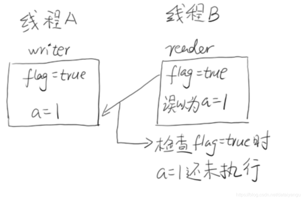 高并发java接口示例 java高并发设计_开发工具