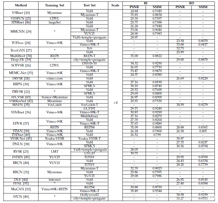 超分辨率深度学习SRCNN pytorch 实验报告 深度图超分辨率_光流_38