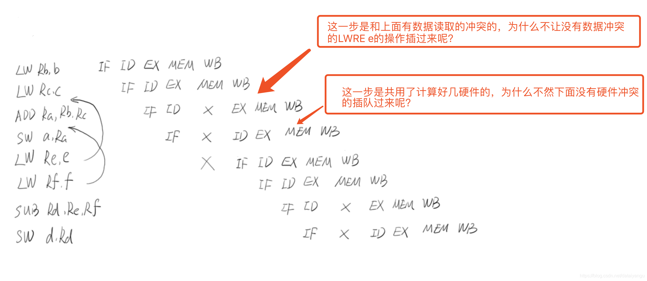 高并发java接口示例 java高并发设计_java_04