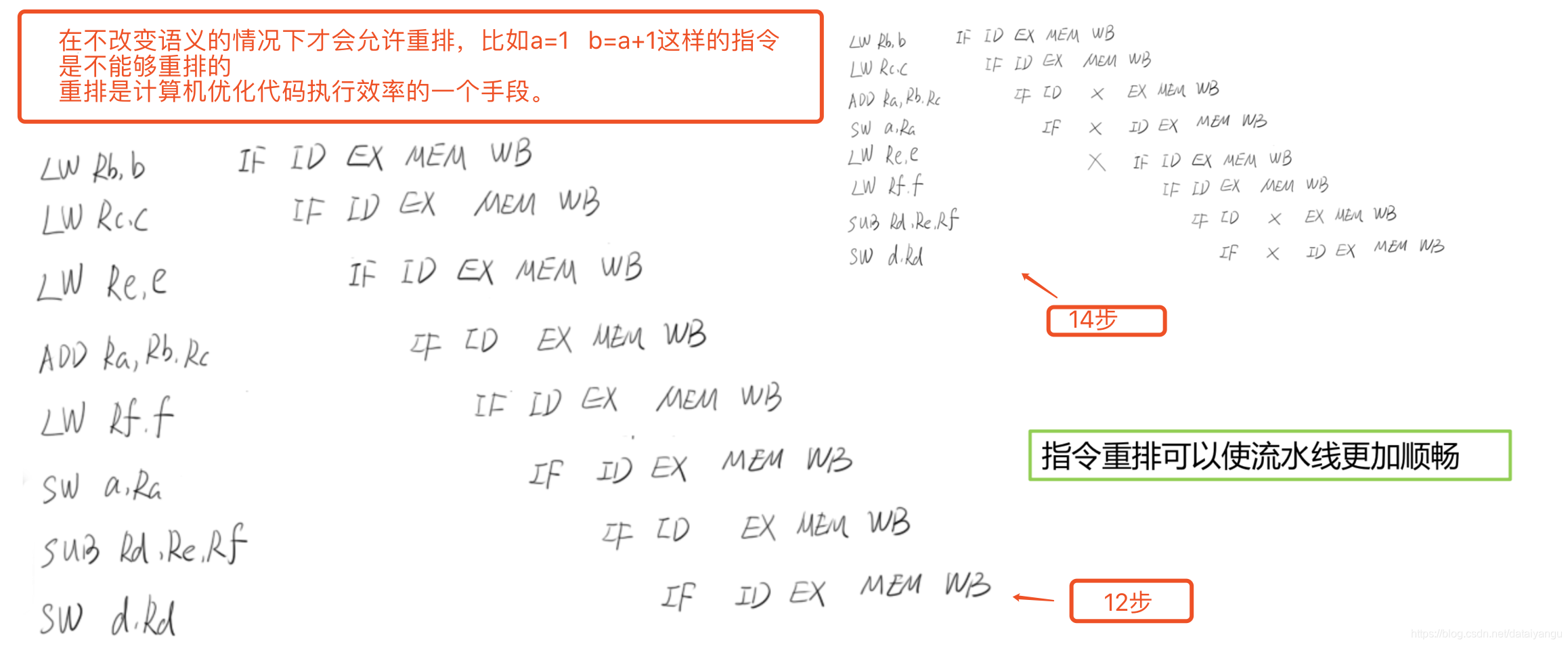 高并发java接口示例 java高并发设计_可见性_05