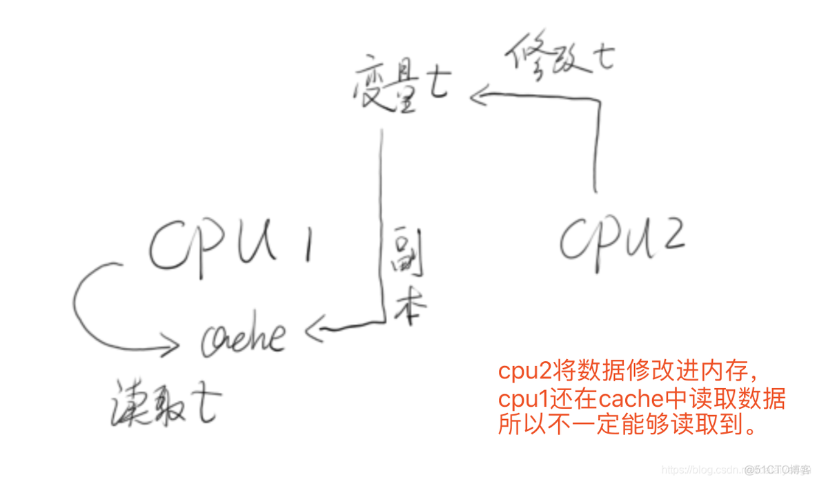 高并发java接口示例 java高并发设计_运维_06