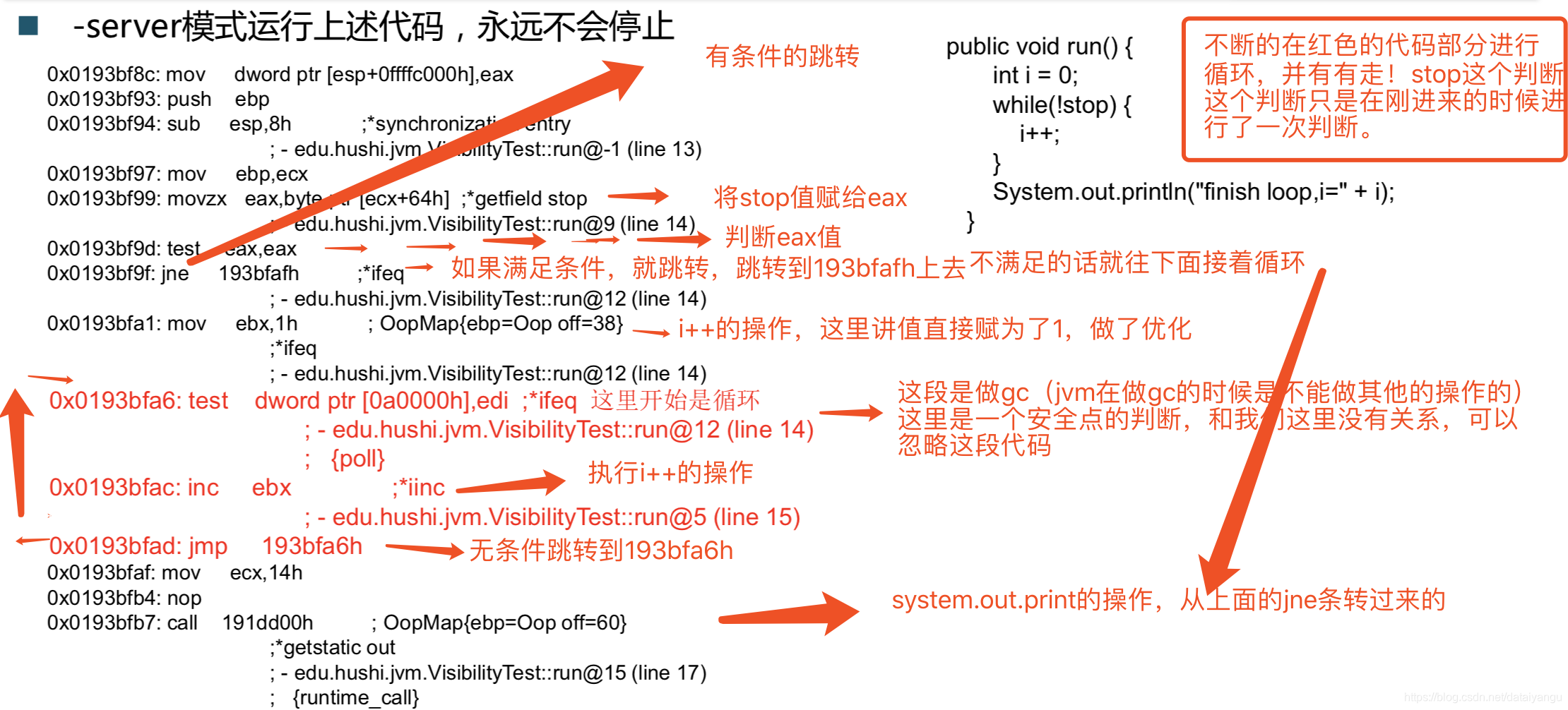 高并发java接口示例 java高并发设计_可见性_07