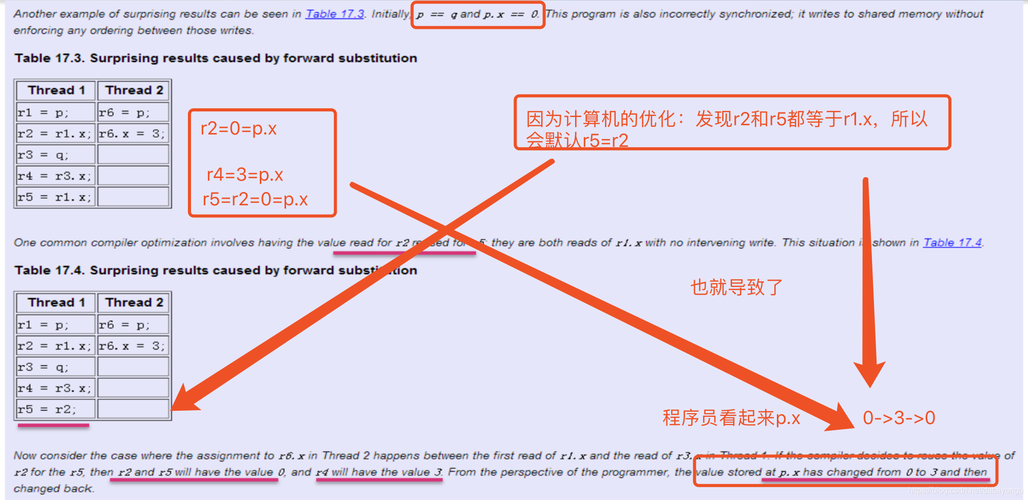 高并发java接口示例 java高并发设计_开发工具_10