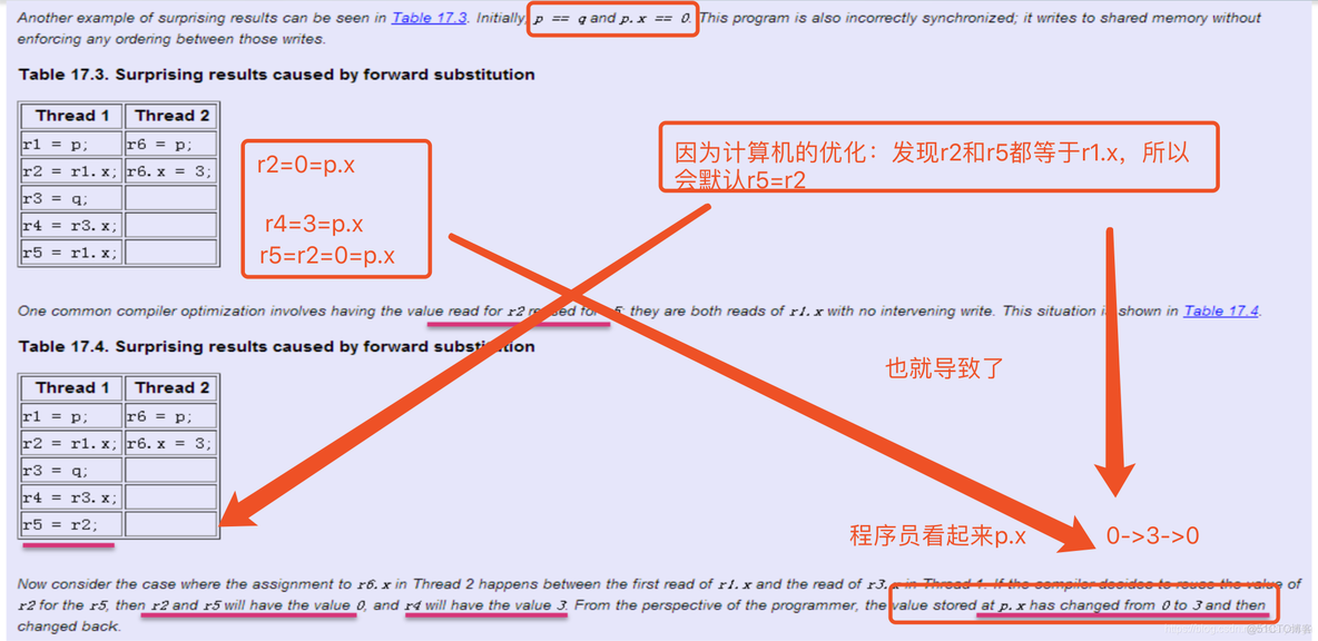 高并发java接口示例 java高并发设计_运维_10