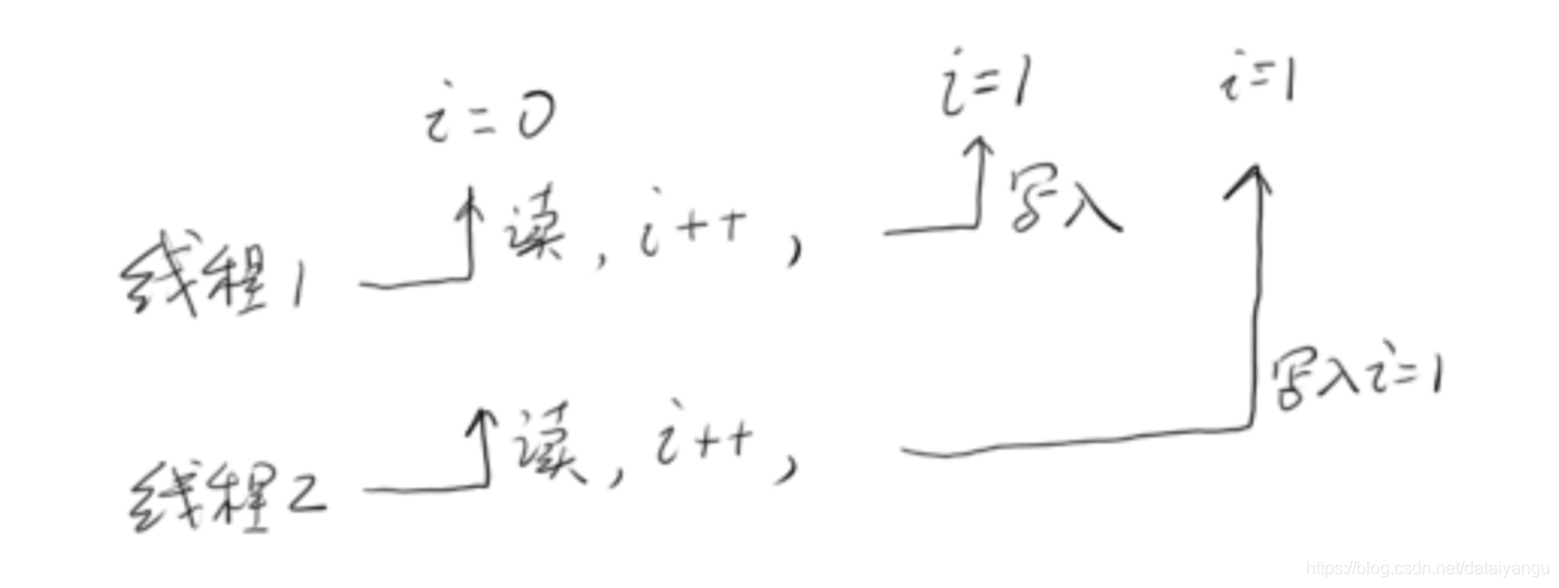 高并发java接口示例 java高并发设计_可见性_12