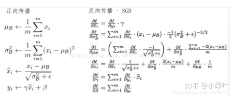 yolo使用gpu训练 yolov2训练_yolov2论文_04